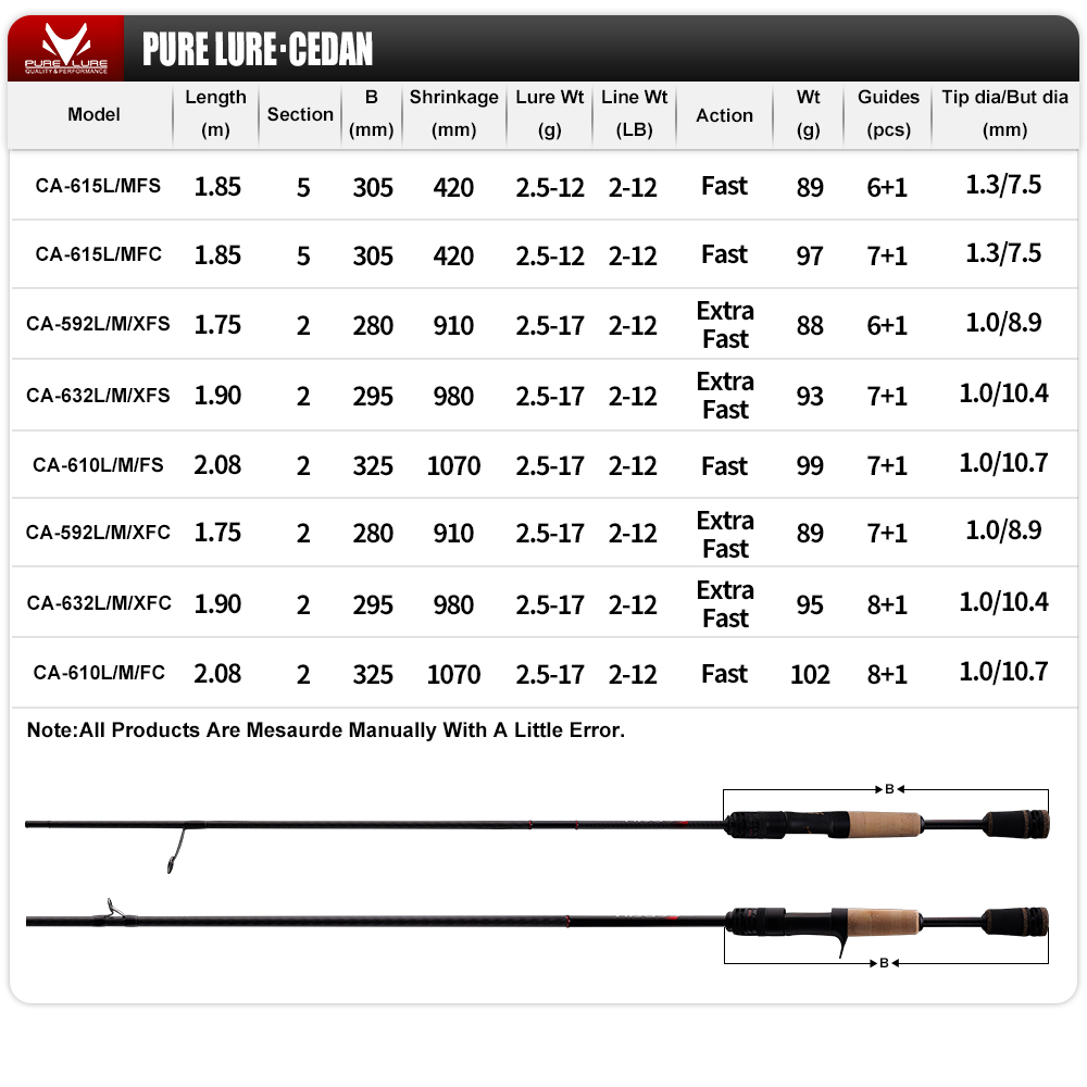 PURELURE NEW CEDAN Solid Tip B - огляд і ціна Fishing Rod Surf