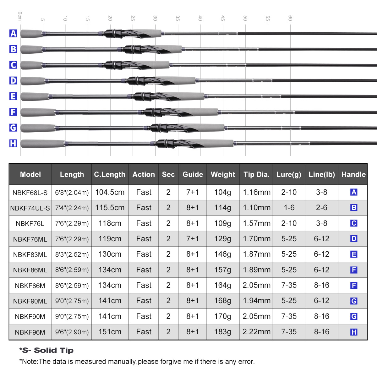 NOEBY Light Game Spinning Rod  - огляд і ціна Fishing Rod Surf